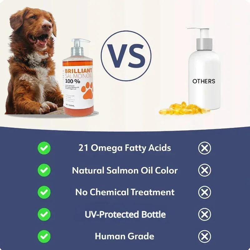 Pure Salmon Oil 200ml – Omega Fatty Acids Supplement for Dogs